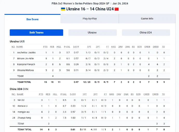 FIBA 3x3女子系列赛普瓦捷站：U24女篮不敌乌克兰止步半决赛